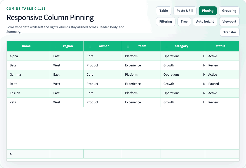 가운데 영역이 스크롤되는 동안 좌우 Column을 유지하는 Column Pinning