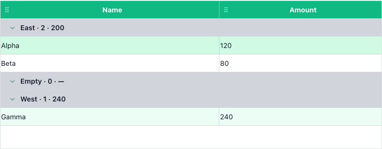 Data Table showing group totals and a selected row